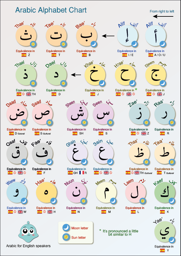 Shk Youtuber Arabic for English speakers